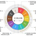 Neuromarketing para restaurantes