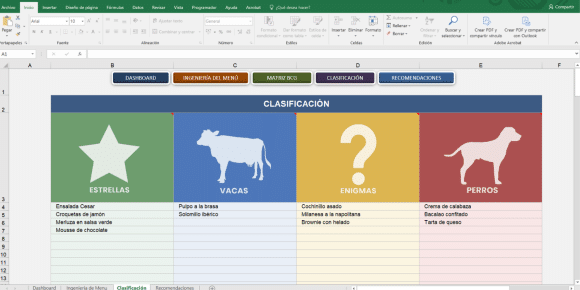 Clasificacion platos restaurante estrella vaca perro enigma excel