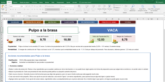 Como hacer un menu engineering estrategia