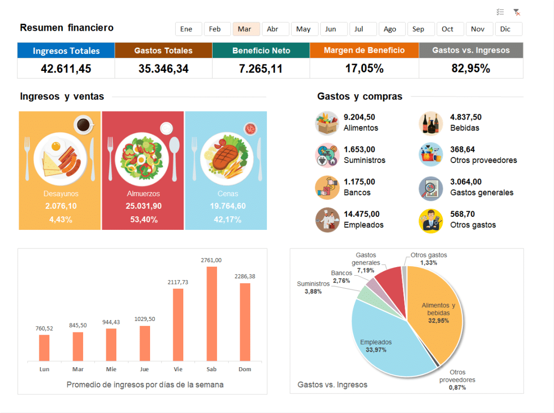 Control de restaurantes en excel