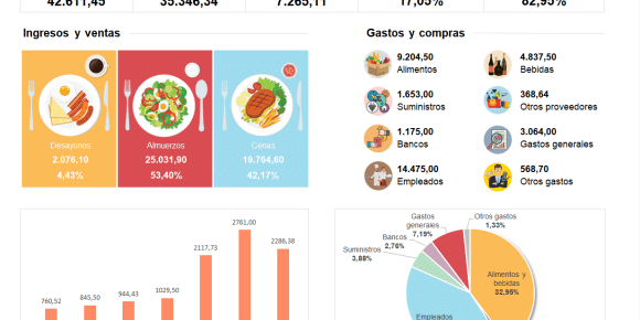 Control de restaurantes en excel