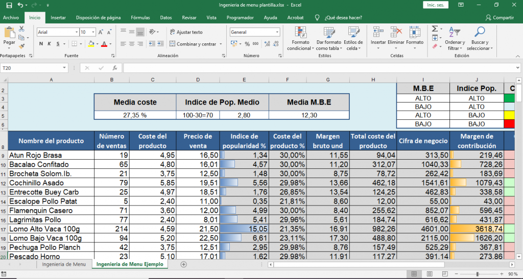 Ingeniería de Menú Plantillas Excel para Restaurantes