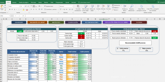 Ingenieria de menu excel fijacion precios