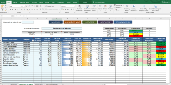 Ingenieria de menu excel tabla productos rentabilidad