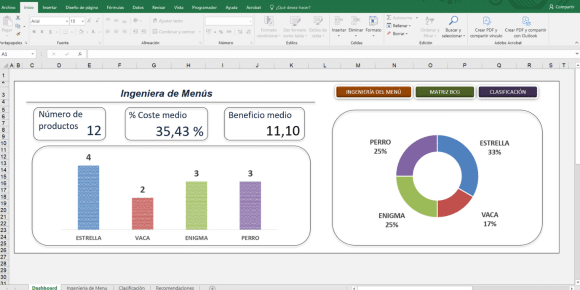 Plantilla excel analisis menu restaurante dashboard