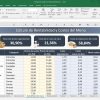 Costeo de recetas + Precios de venta