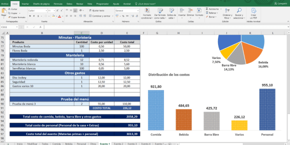 Calcular costo de un evento