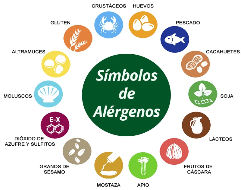 Cuáles son los 14 símbolos de alérgenos alimentarios