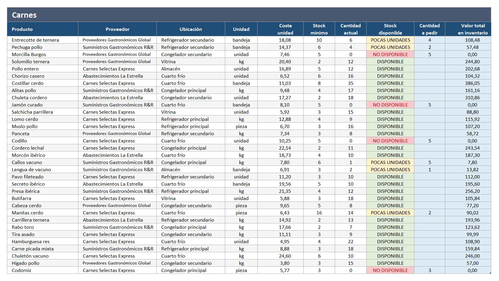 Control de inventarios + Pedidos a proveedores - Imagen 3