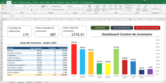 Inventario para restaurantes en Excel