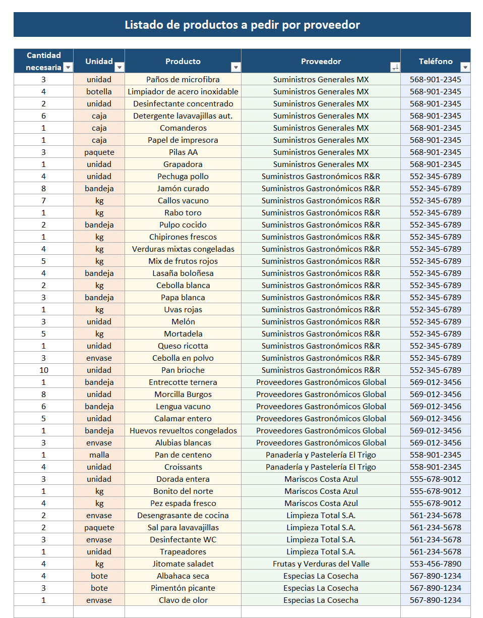 Control de inventarios + Pedidos a proveedores - Imagen 5