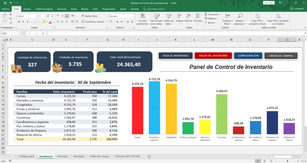 Plantilla inventario restaurante excel dashboard