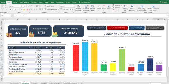 Plantilla inventario restaurante excel dashboard