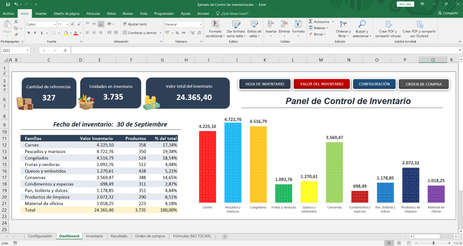 Plantilla inventario restaurante excel dashboard