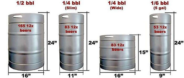  Cuantos Litros Tiene Un Barril De Cerveza Infograf a