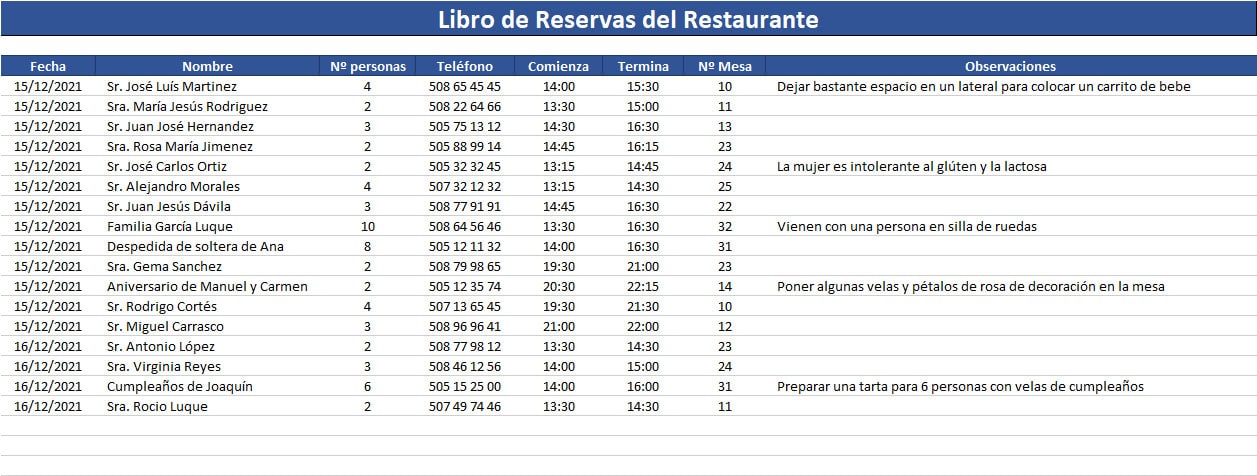 Libro De Reservas Restaurantes 2024: Agenda Para Negocios De