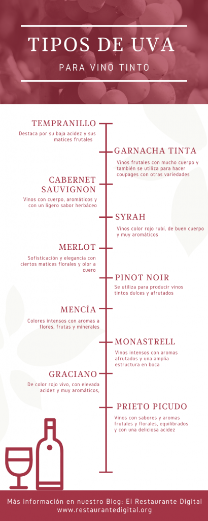 Tipos de uva para vino tinto