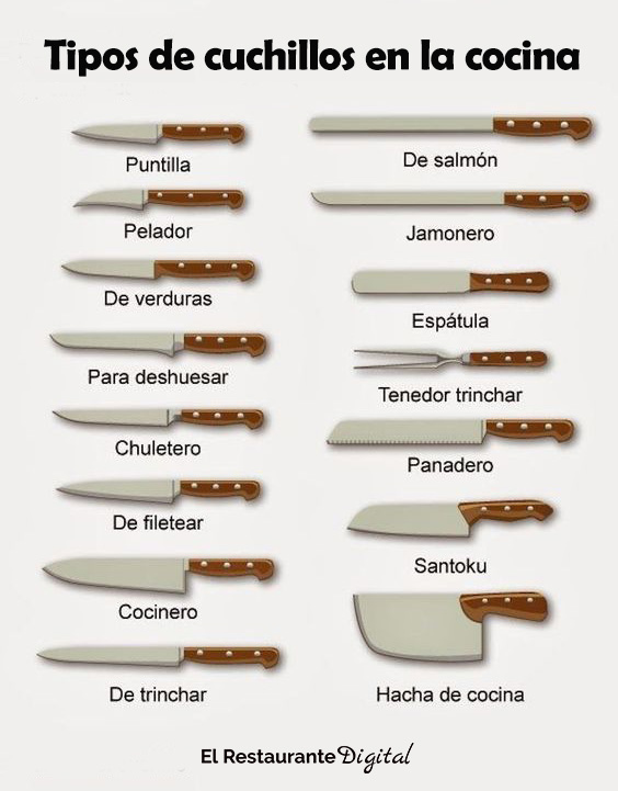 Tipos de cuchillos que se utilizan en una cocina