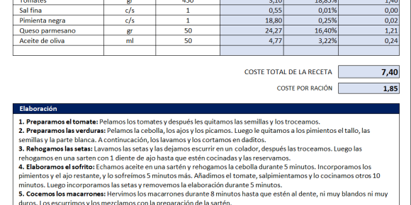 Escandallo de costes ficha técnica de cocina