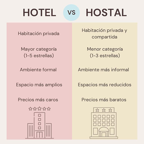 Que diferencia hay entre un Hotel y un Hostal
