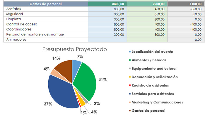 ▷ Guía para crear el Presupuesto de un evento | Plantilla Gratis