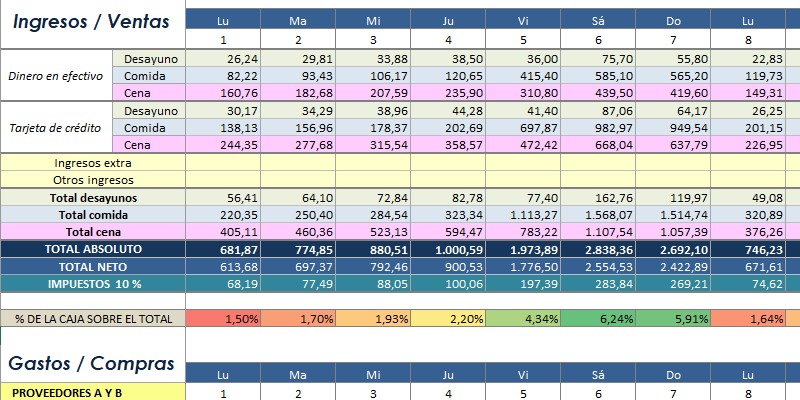 Cómo Llevar La Contabilidad De Un Restaurante En Excel 8993