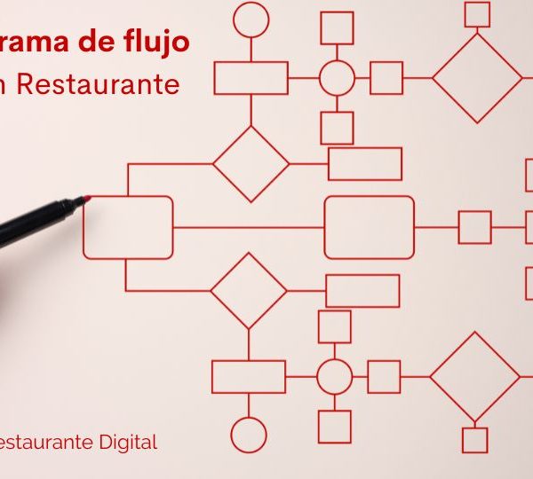 Diagramas de flujo de un restaurante