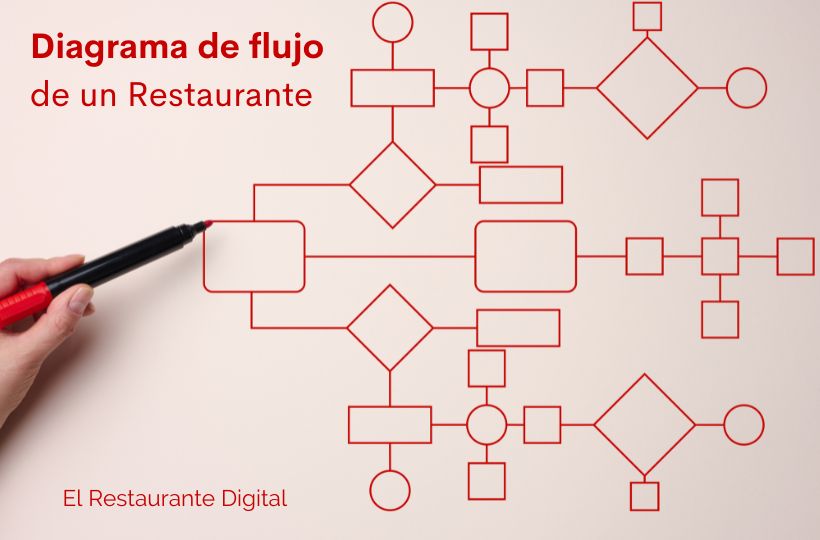 Diagramas estáticos - QR Comer