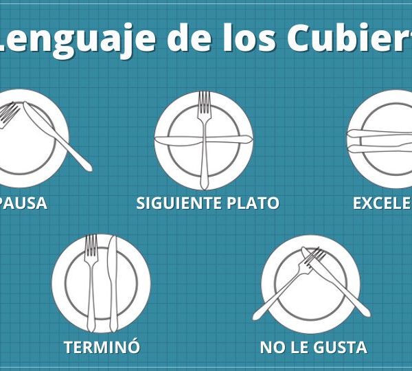 Protocolo como usar los cubiertos en la mesa
