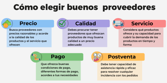 Proveedores de Restaurantes: Cómo conseguir los mejores