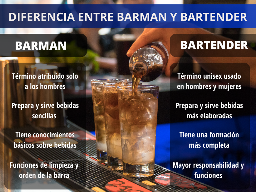Diferencia entre barman y bartender