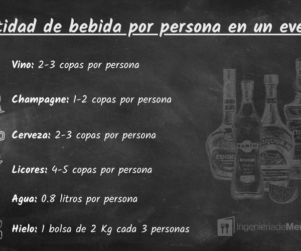 Como calcular bebida para evento