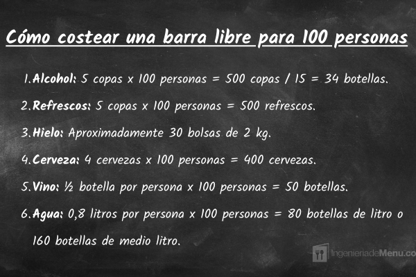 Como costear una barra libre