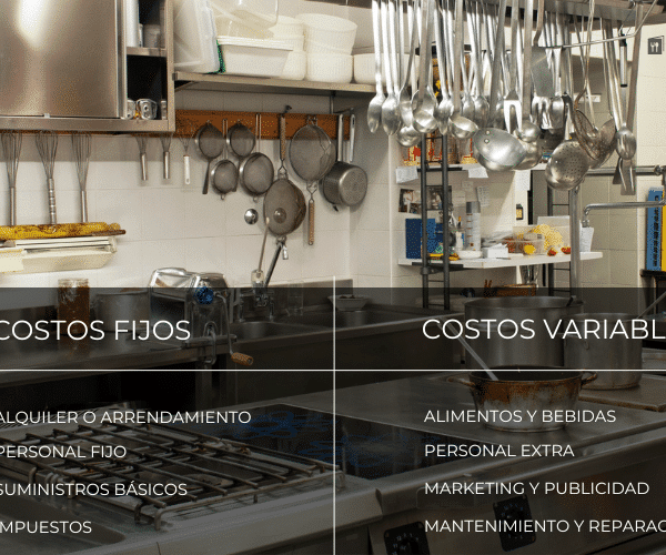 Costos variables y fijos de un restaurante