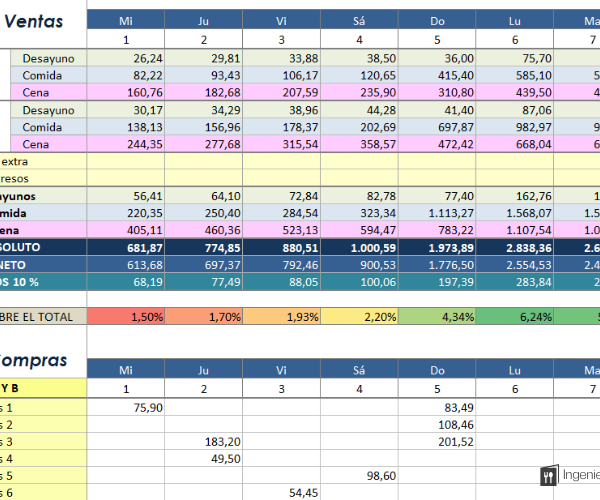 Contabiidad de un bar