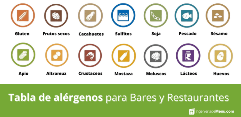 Tabla de alérgenos para descargar: Plantilla Gratis