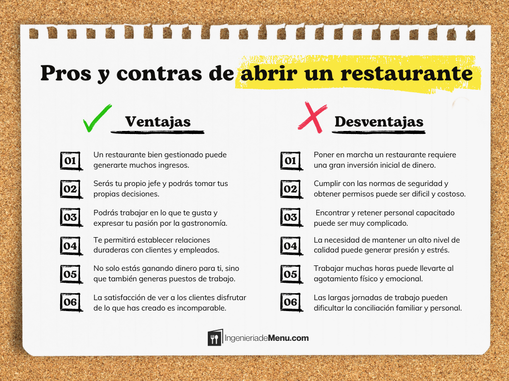 Pros y contras de abrir un Restaurante