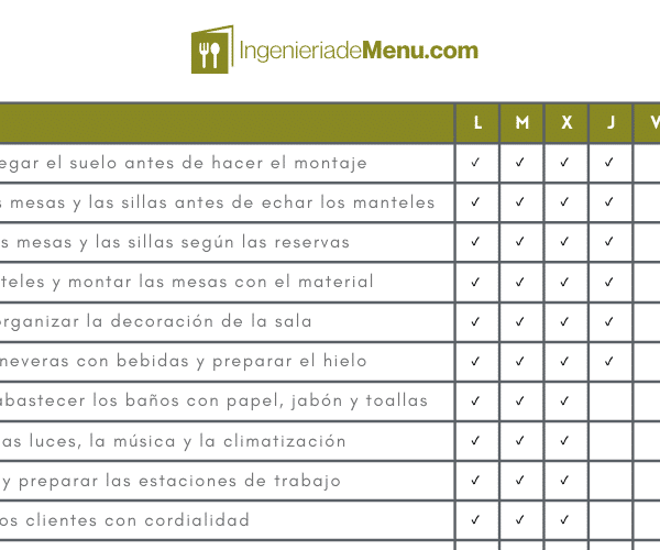 Lista de chequeo de restaurante