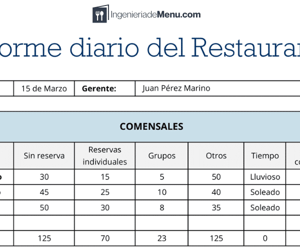 Cómo hacer un informe de un restaurante