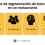 Cual es el segmento de mercado de un restaurante