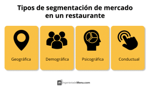 Cual es el segmento de mercado de un restaurante