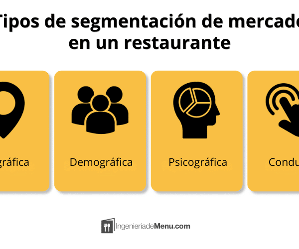Cual es el segmento de mercado de un restaurante
