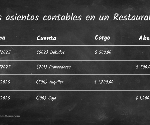 Asientos contables de un Restaurante