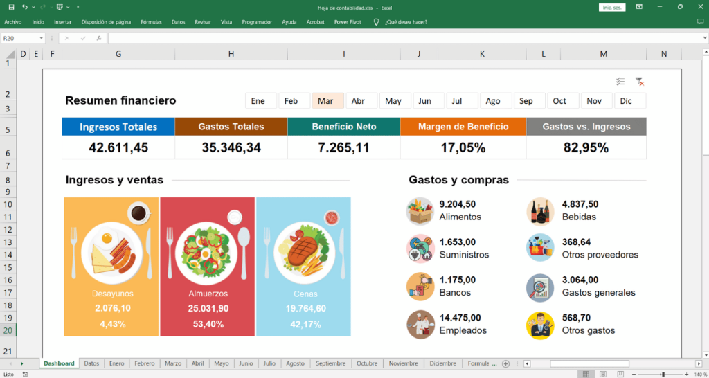 Ejemplo de control administrativo de un restaurante