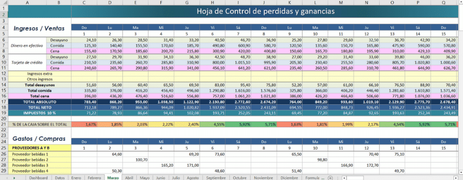 Plantilla de Excel para llevar el control financiero diario en la administración de un restaurante