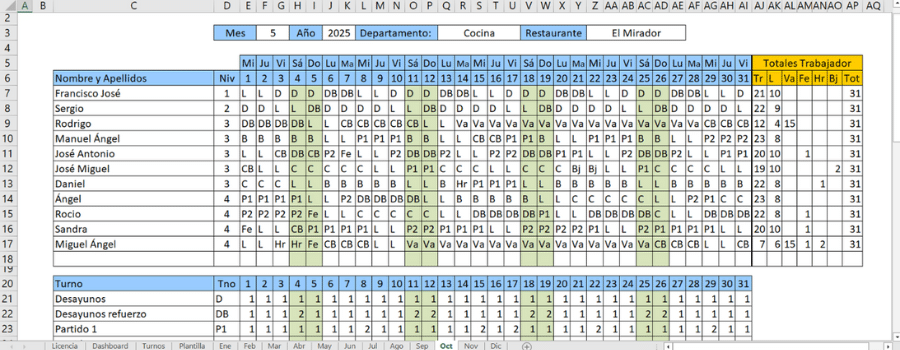 Plantilla en Excel para organizar turnos y mejorar la planificación del equipo en un restaurant