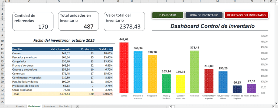 Tabla de inventario en Excel para organizar el almacén y mejorar la gestión interna del restaurante