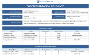 Conceptualización de eventos