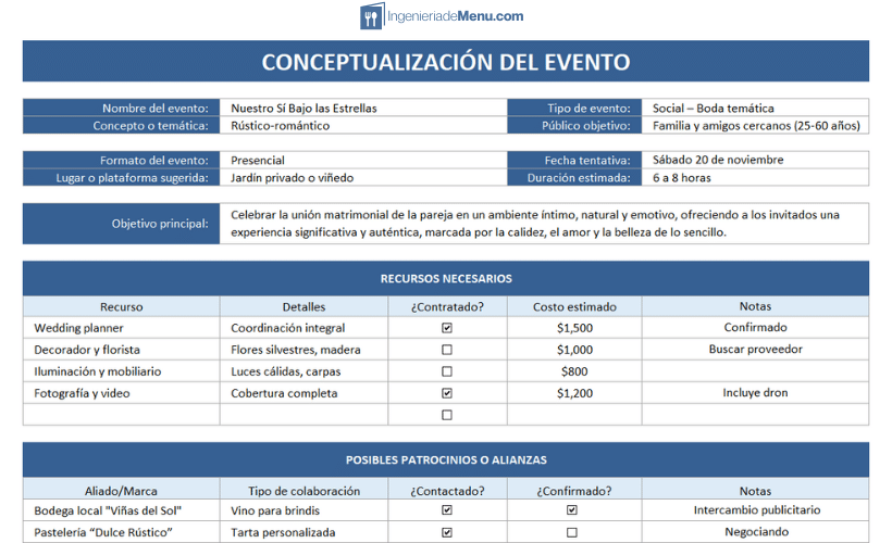 Conceptualización de eventos