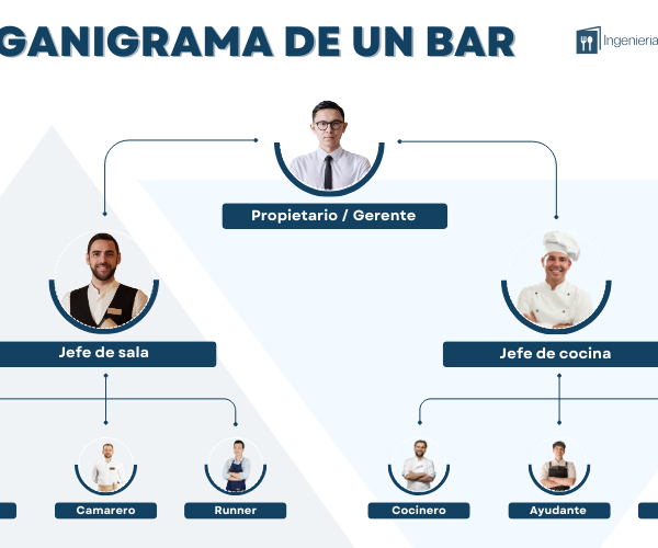 Organigrama de un bar